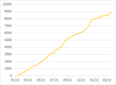 Cumulative20220401